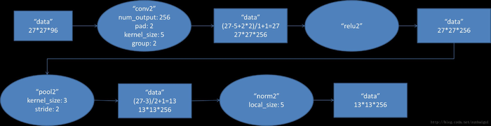 卷积神经网络CNN经典模型整理Lenet，Alexnet，Googlenet，VGG，Deep Residual Learning,squeezenet