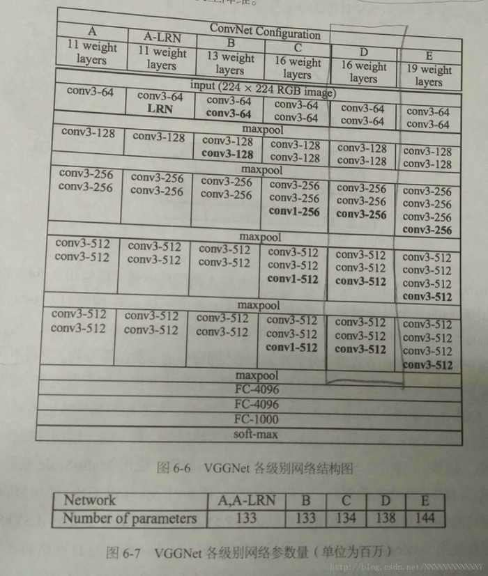 经典卷积神经网络介绍及实现代码