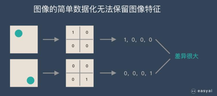 非常全的CNN卷积神经网络整理