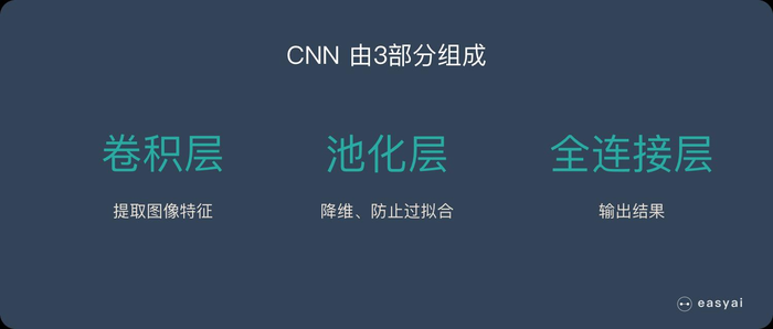 非常全的CNN卷积神经网络整理