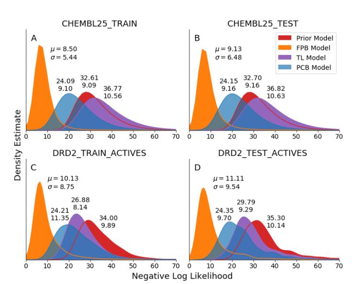 Nat. Mach. Intell. | 利用条件循环神经网络生成特定性质分子