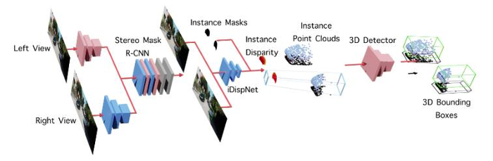 CVPR2020-3D目标检测论文合集