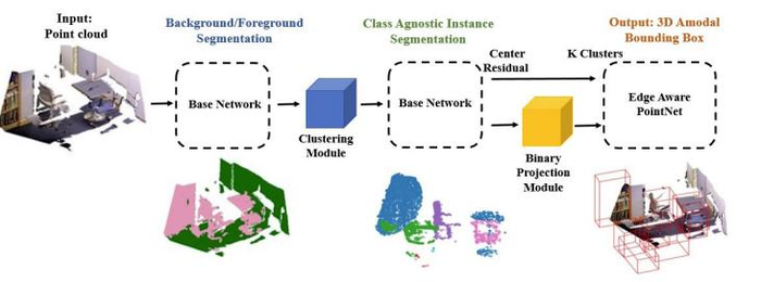 CVPR2020-3D目标检测论文合集