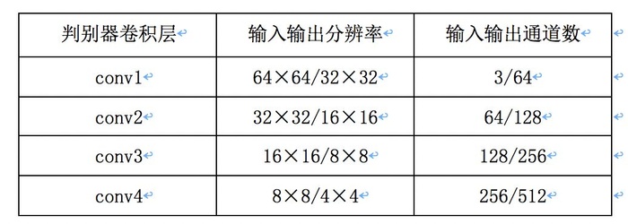 【百战GAN】新手如何开始你的第一个生成对抗网络(GAN)任务