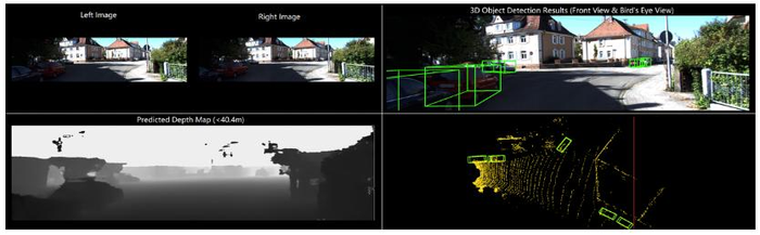 CVPR2020-3D目标检测论文合集