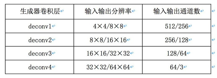 【百战GAN】新手如何开始你的第一个生成对抗网络(GAN)任务