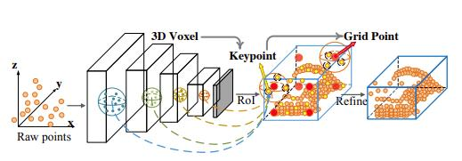 CVPR2020-3D目标检测论文合集