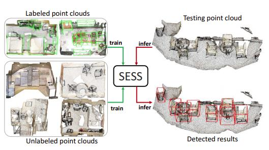 CVPR2020-3D目标检测论文合集