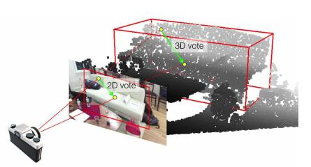 CVPR2020-3D目标检测论文合集