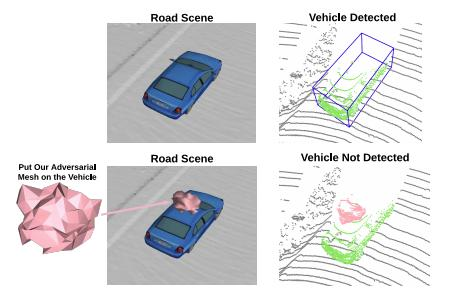 CVPR2020-3D目标检测论文合集