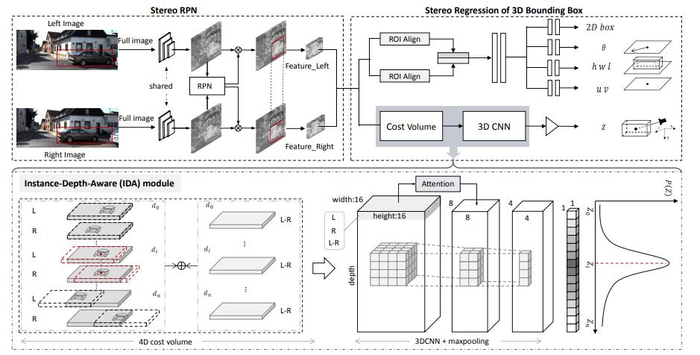 CVPR2020-3D目标检测论文合集