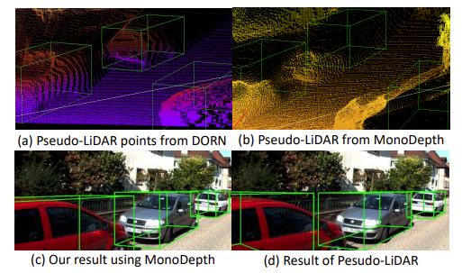 CVPR2020-3D目标检测论文合集