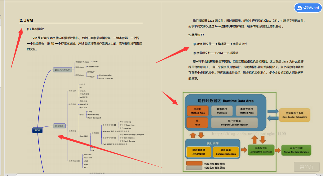 硬核干货！2020最新Java最常见面试题汇总，备战阿里，字节，腾讯