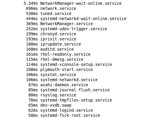 真的超赞！用systemd命令来管理linux系统！