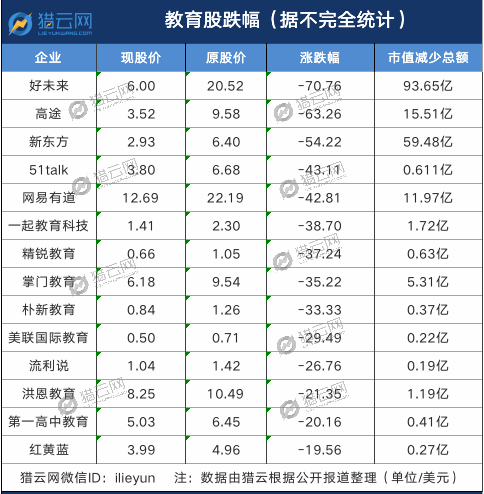 教育股暴跌：政策影响下的市场反应