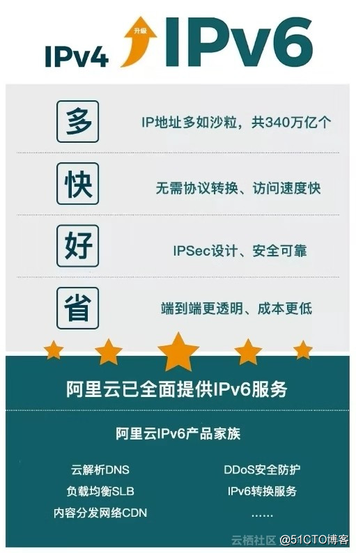 IPv6时代已来：双十一中的IPv6大规模应用实践