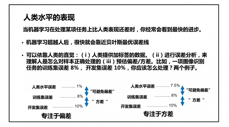 吴恩达 NIPS 2016：利用深度学习开发人工智能应用的基本要点（含唯一的中文版PPT）