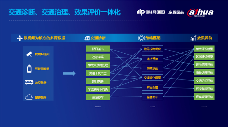 大华股份：关于智慧交通，我们是如何治堵的？| 公开课回顾