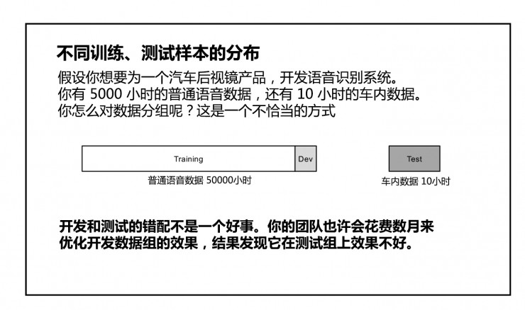 吴恩达 NIPS 2016：利用深度学习开发人工智能应用的基本要点（含唯一的中文版PPT）