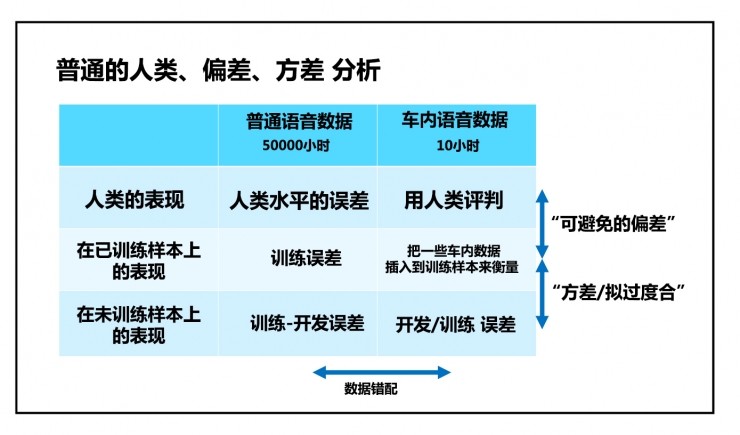 吴恩达 NIPS 2016：利用深度学习开发人工智能应用的基本要点（含唯一的中文版PPT）