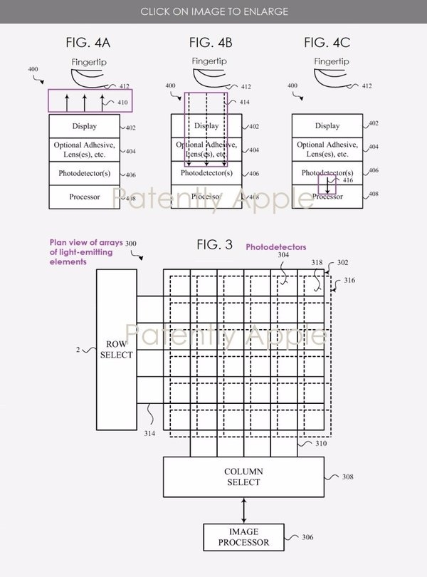 苹果不用屏下指纹的原因找到了：最终目标是屏下Face ID