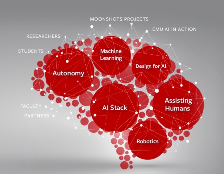 CMU启动AI计划，欲打造全球最大AI研究团队