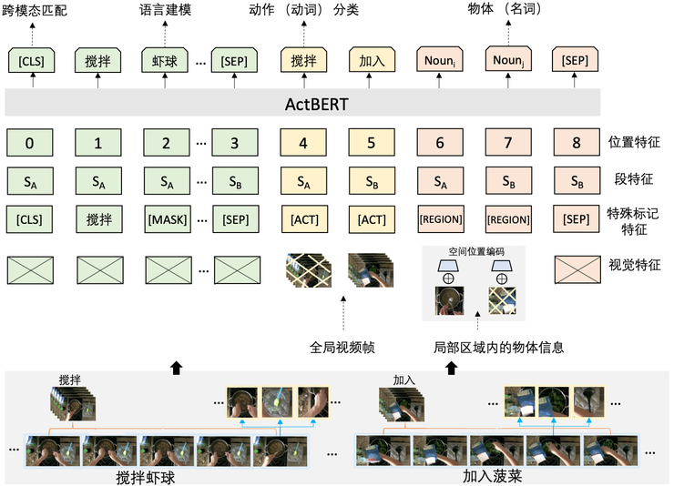 22篇入选CVPR 2020，百度 15 篇精选论文详解