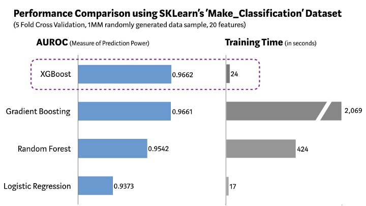 机器学习算法的新女王——XGBoost