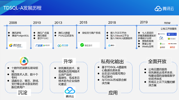 海量数据，极速体验——TDSQLA核心架构详解来了 ​