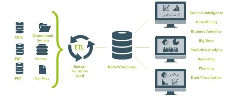 etl架构,sql etl,常用的etl工具,数据库etl