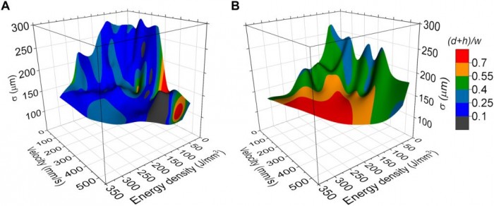 科学家探索使用贝塞尔光束来改善3D金属打印的孔隙和缺陷问题