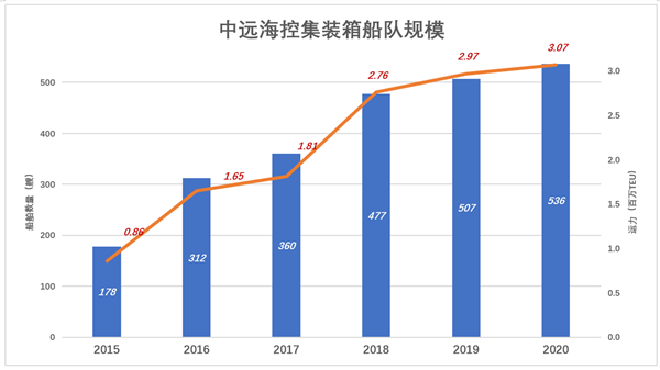 年赚1000亿的海王 比你想象的还强大