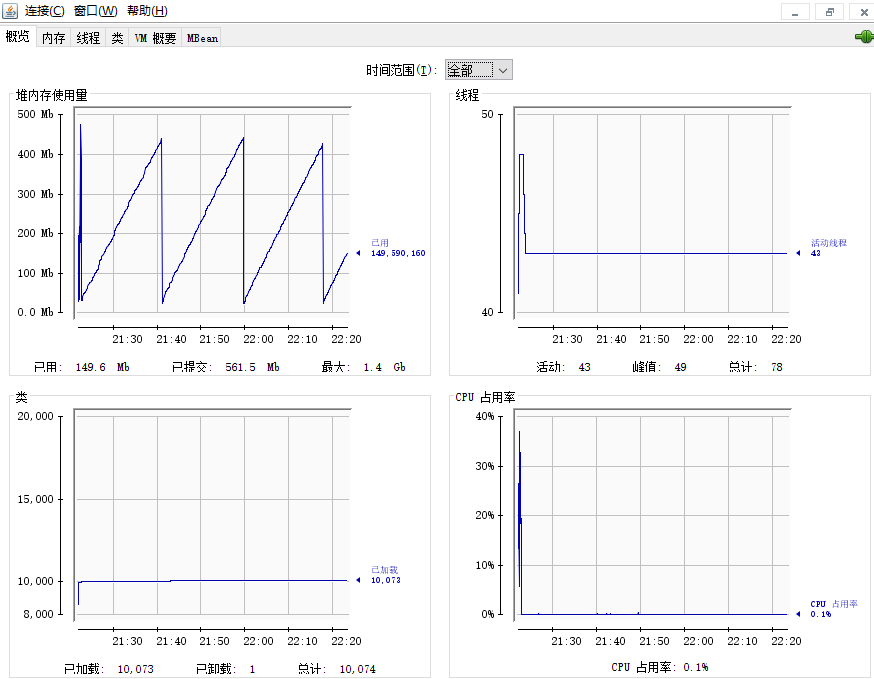 JVM——性能监控与故障处理工具