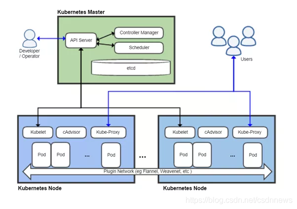 被弃用的 Docker 会被 Podman 取代吗_docker