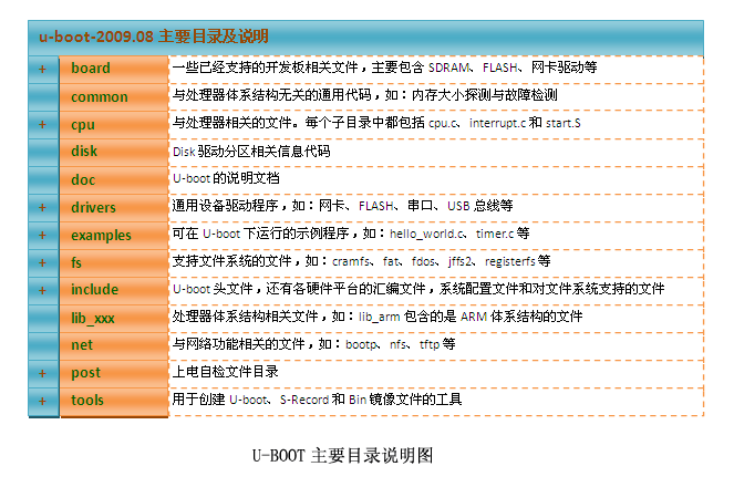 uboot在s3c2440上的移植（1）