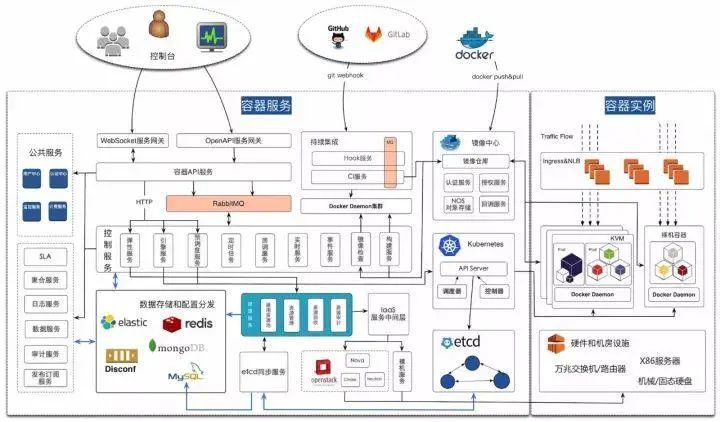 Kubernetes架构的八大问题