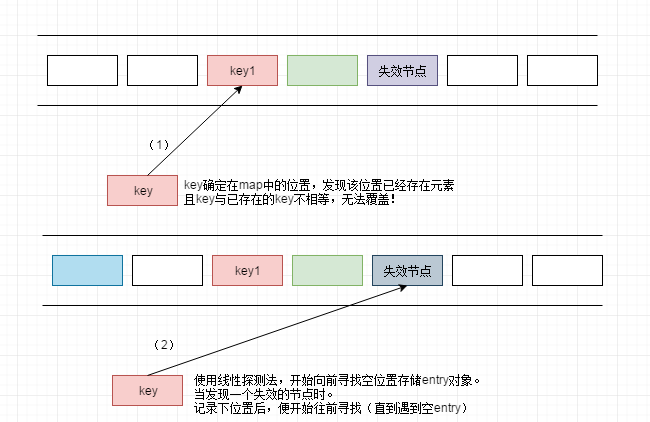 JAVA并发（4）— ThreadLocal源码角度分析是否真正能造成内存溢出！