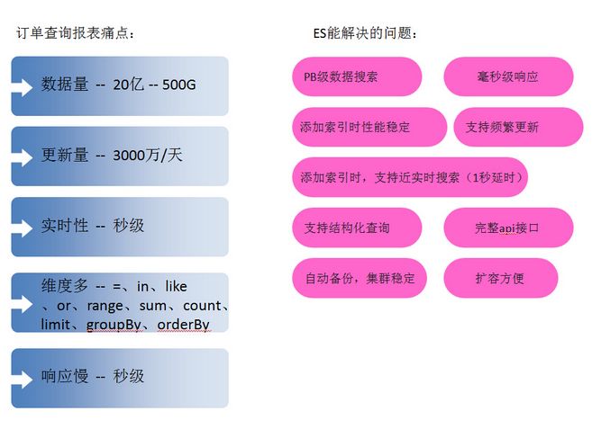 Elasticsearch 在各大互联网公司大量真实的应用案例！