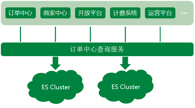 Elasticsearch 在各大互联网公司大量真实的应用案例！