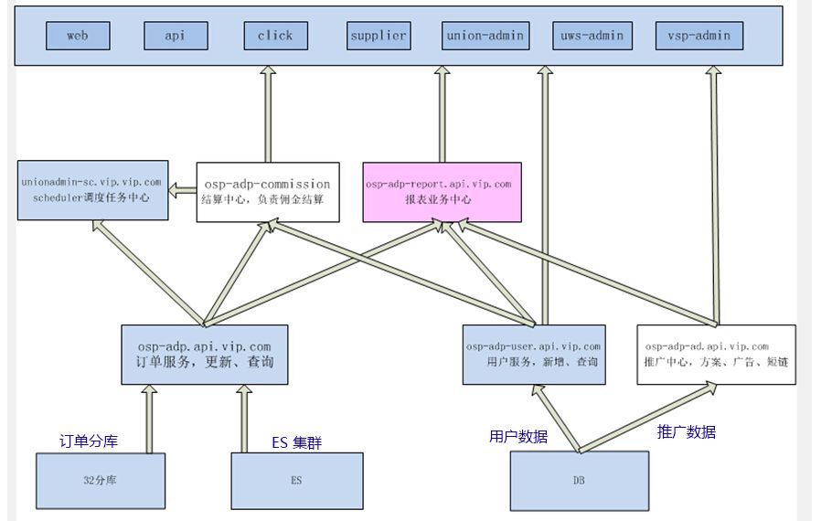 Elasticsearch 在各大互联网公司大量真实的应用案例！