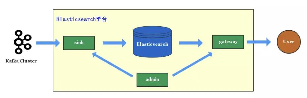 Elasticsearch 在各大互联网公司大量真实的应用案例！