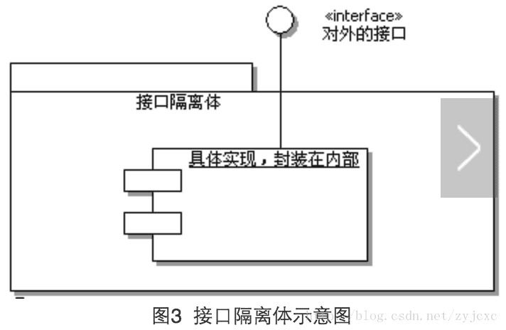 设计模式详解 简单工厂模式