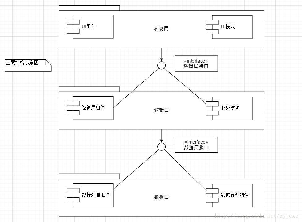 设计模式详解 简单工厂模式