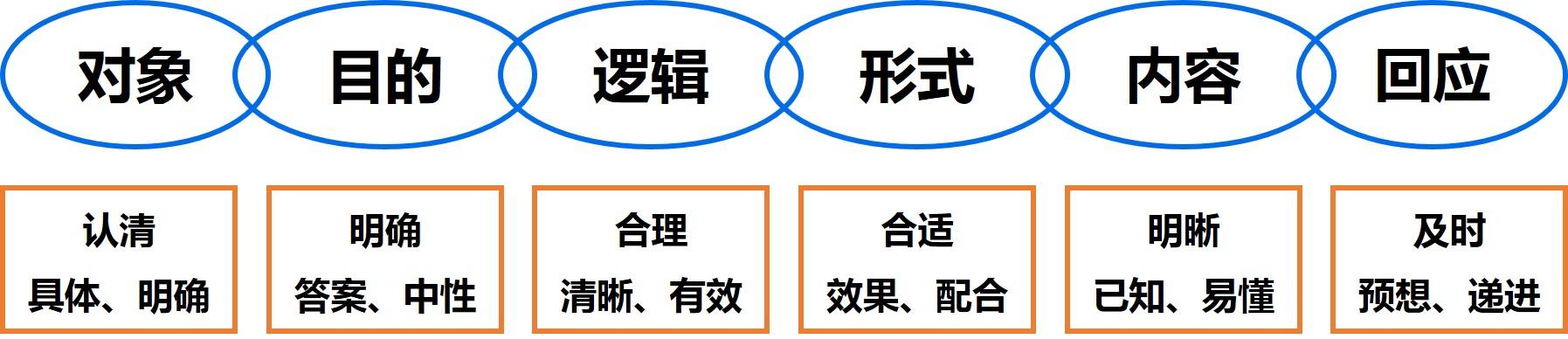 掌握面试技巧：有效提问与精准回答策略