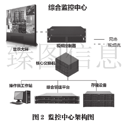 智慧社区3DGIS系统平台搭建