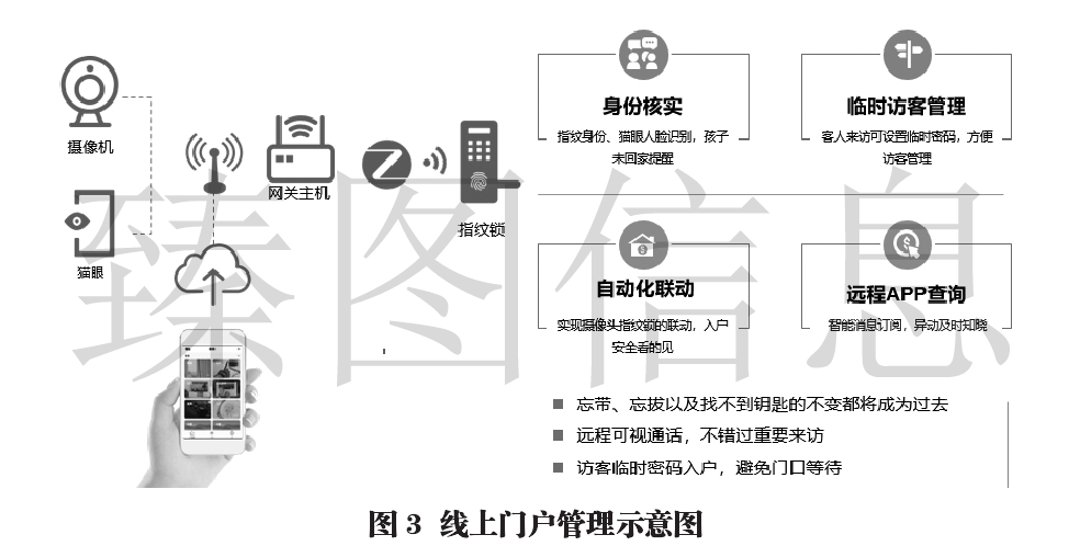 智慧社区3DGIS系统平台搭建