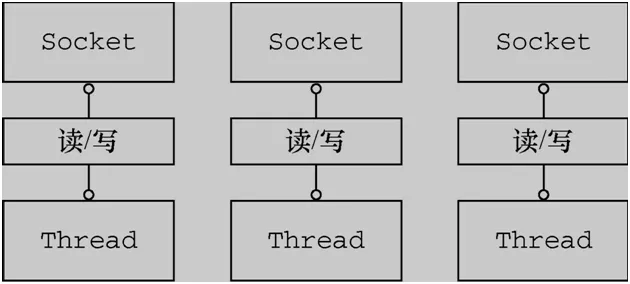 深入解析Spring Boot启动过程中Netty异步架构的工作原理与应用