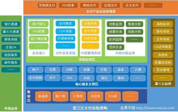 分布式系统架构实战简易版支付系统部署（单节点）