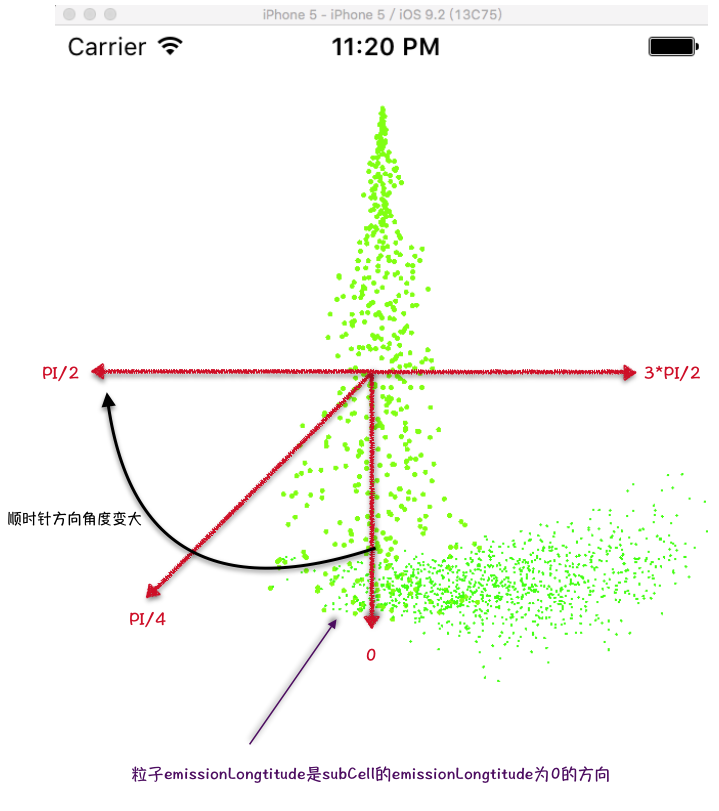 iOS-[QuartzCore框架](CAEmitterLayer精解)