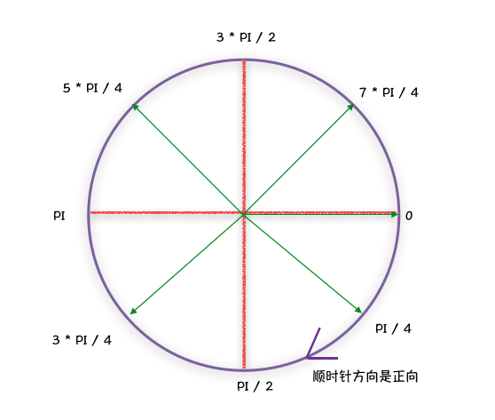 iOS-[QuartzCore框架](CAEmitterLayer精解)